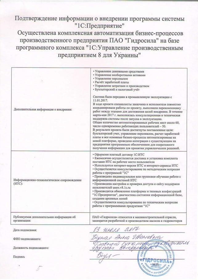 Гідросила